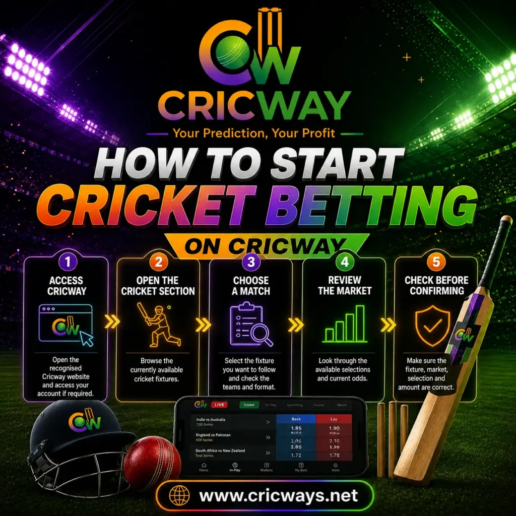 How to Start Cricket Betting on Cricway